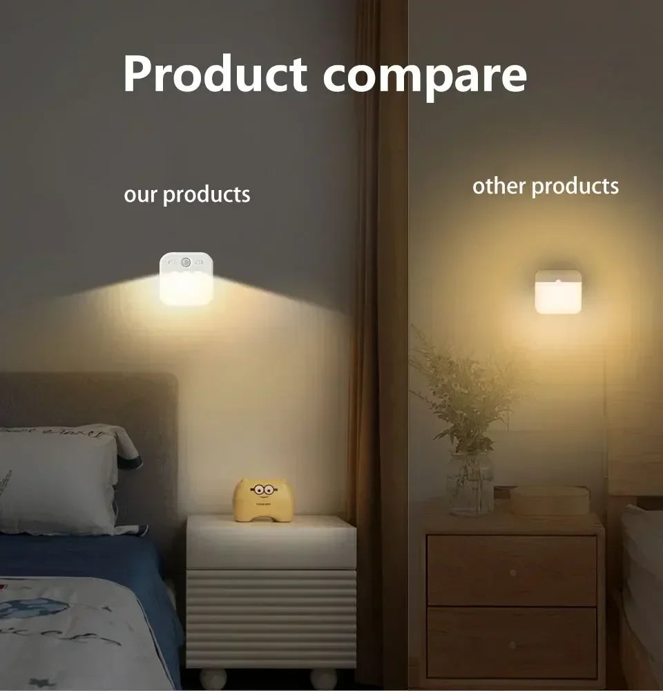 Motion Sensor LED Night Light