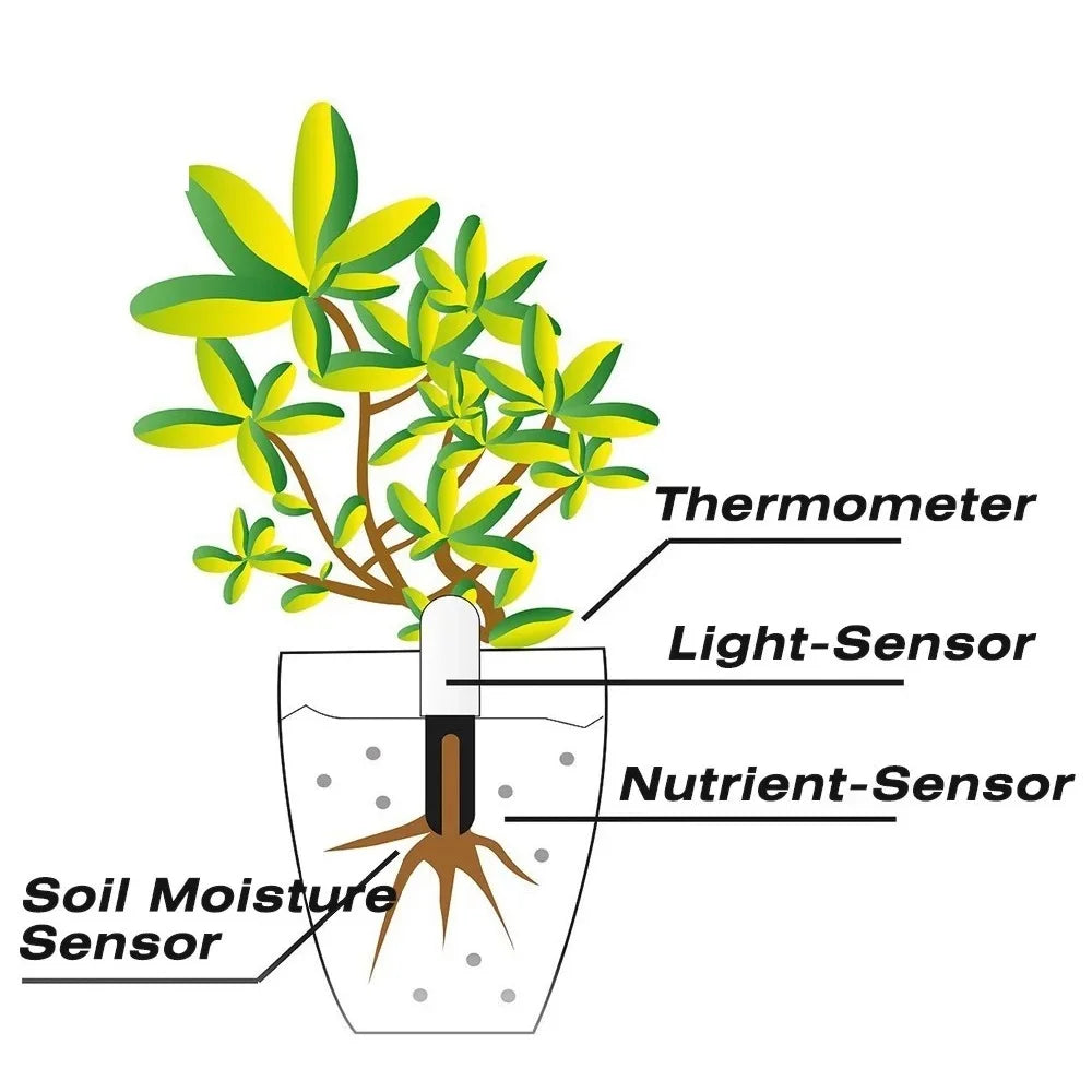 Smart Plant Monitor & Soil Tester
