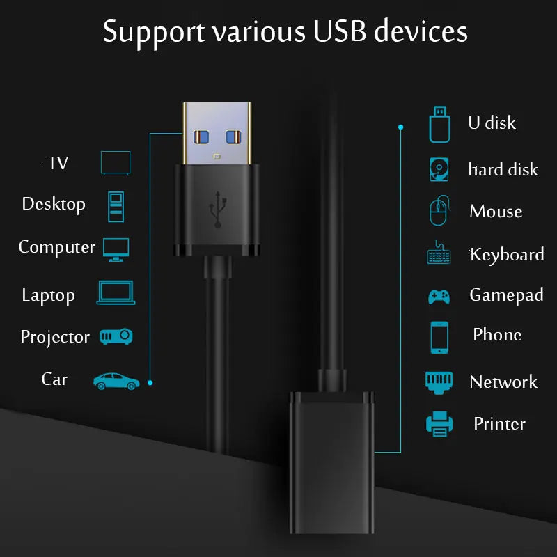 USB 3.0 / 2.0  Extension Cable