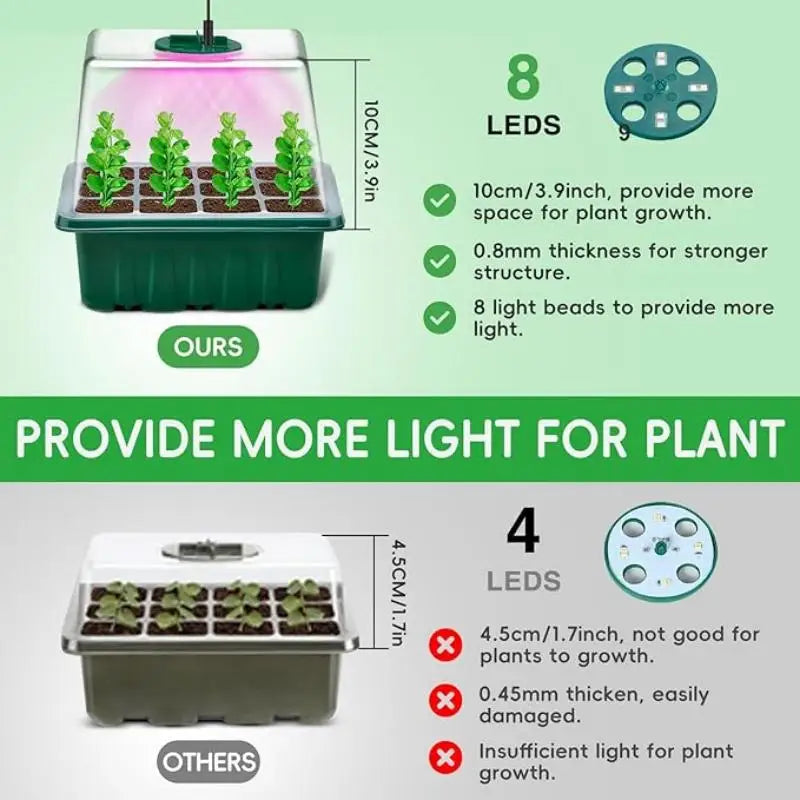 Seed Starter Tray with Grow Lights & Humidity Dome